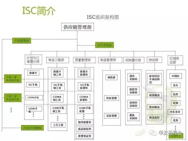 对于采购与供应链管理,如何做得好,一直没有个标准.