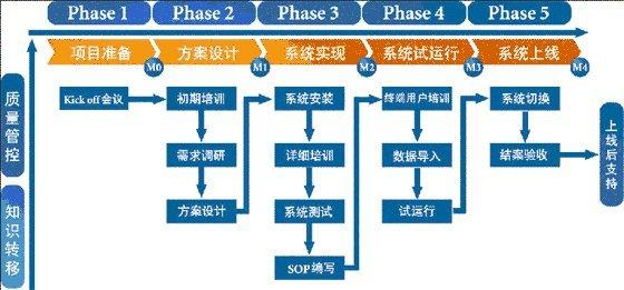 环境,同时国际贸易量的增长为物流和供应链管理服务业提供了商业基础