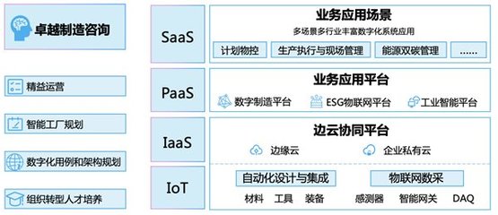 上榜|工业富联获广州市“四化”赋能重点平台授牌