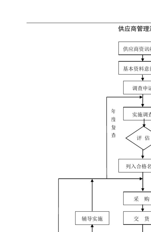 供应商管理流程图15