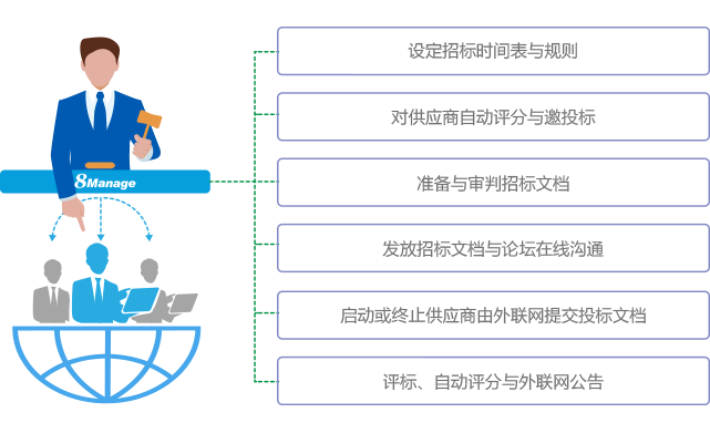 采购管理系统_供应商管理系统_招投标管理系统-高亚科技8msaas srm