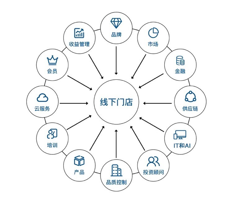 华住旗下你好酒店与怡莱合并,进一步探索单体酒店轻连锁