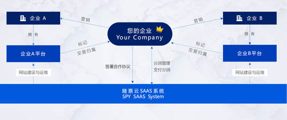 让客户资源变现,随信云链全新产品轻装打造票据融资综合服务平台