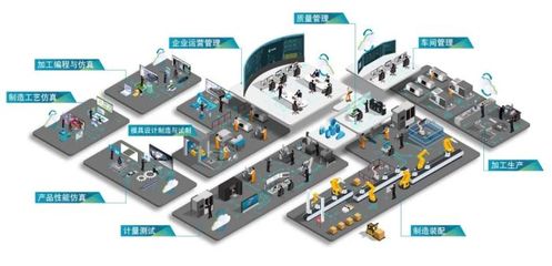 海克斯康智能制造+工业互联网,加速制造企业数字化转型旅程