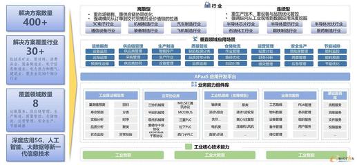 深耕工业互联网平台!格创东智获e-works智能制造服务能力认证