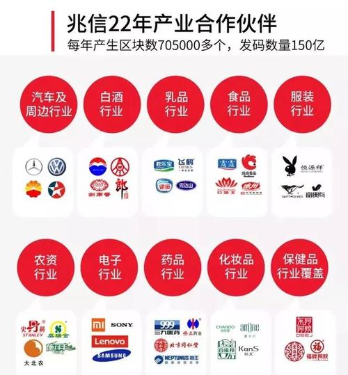目前兆信股份为飞利浦大部分产品提供防伪防窜物联网供应链管理服务