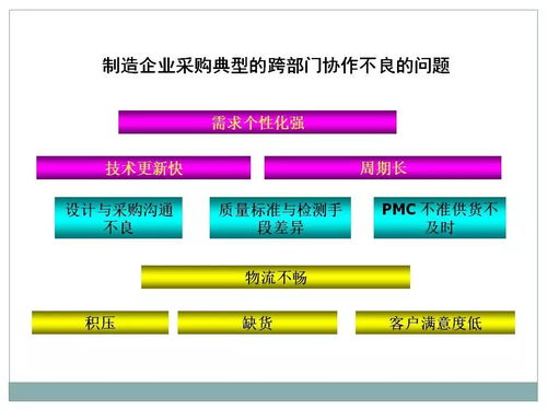 一文初识供应链管理 恒捷供应链