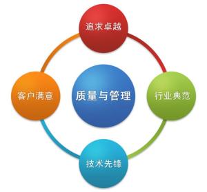 产品制造质量管理