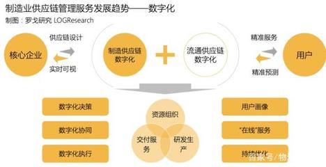 报告首发 | 一部智能手机背后的制造供应链管理服务