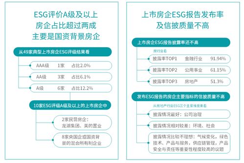 2023房地产上市公司esg测评研究报告发布