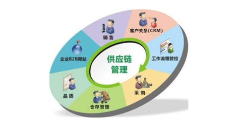 山东创新供应链管理服务咨询报价