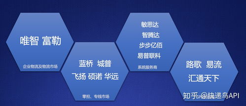 快递物流这个行业怎么样 是否值得坚持