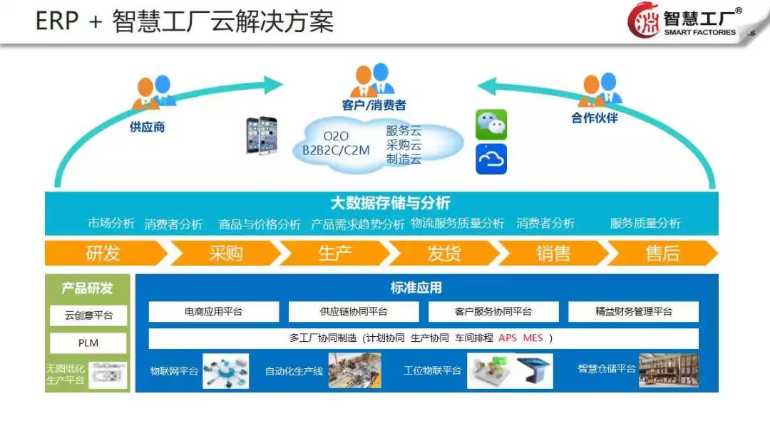 智能工厂图片_智能工厂图片大全_正版智能工厂素材下载-v.