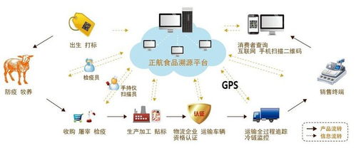 rfid家禽管理系统解决方案