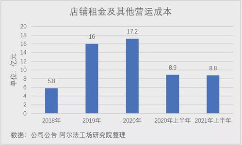 瑞幸咖啡,在废墟上重塑灵魂