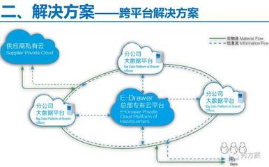 无人值守工厂:物资/物流智能化管理系统解决方案(ppt)