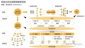 报告首发 一部智能手机背后的制造供应链管理服务