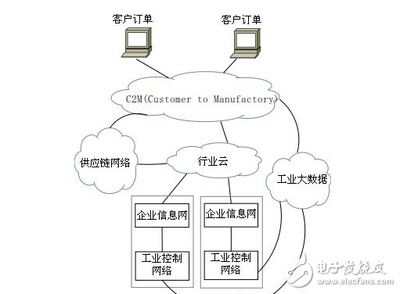 智能制造时代所带来的新的安全挑战