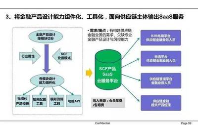 64张图看懂供应链金融(附赠供应链金融报告2017)