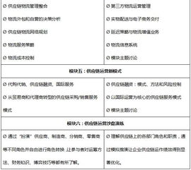 深圳积分入户办理 政府 博维培训