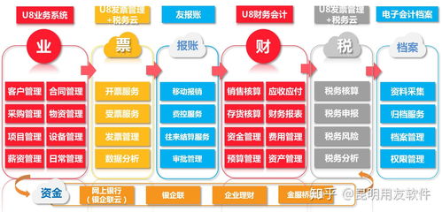 昆明用友u8软件介绍