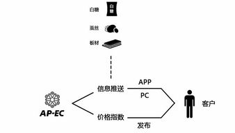 供应链管理的本质是