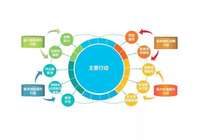 【华创交运】复盘物流快递大涨,瞄准工业制造供应链(对《推进供应链创新与应用指导意见》分析二)