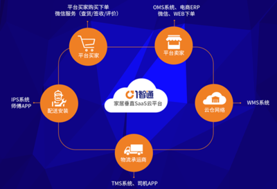突破传统交付体验,一智通助家居企业赢在供应链
