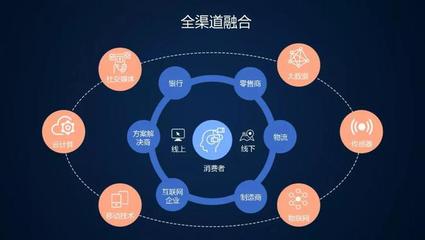 供应链直播基地怎么做?看完马上就能运营和盈利