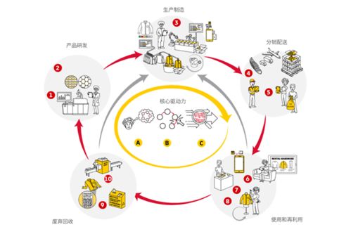 闭环管理 闭环物流 闭环供应链 冬奥物流有哪些新变化