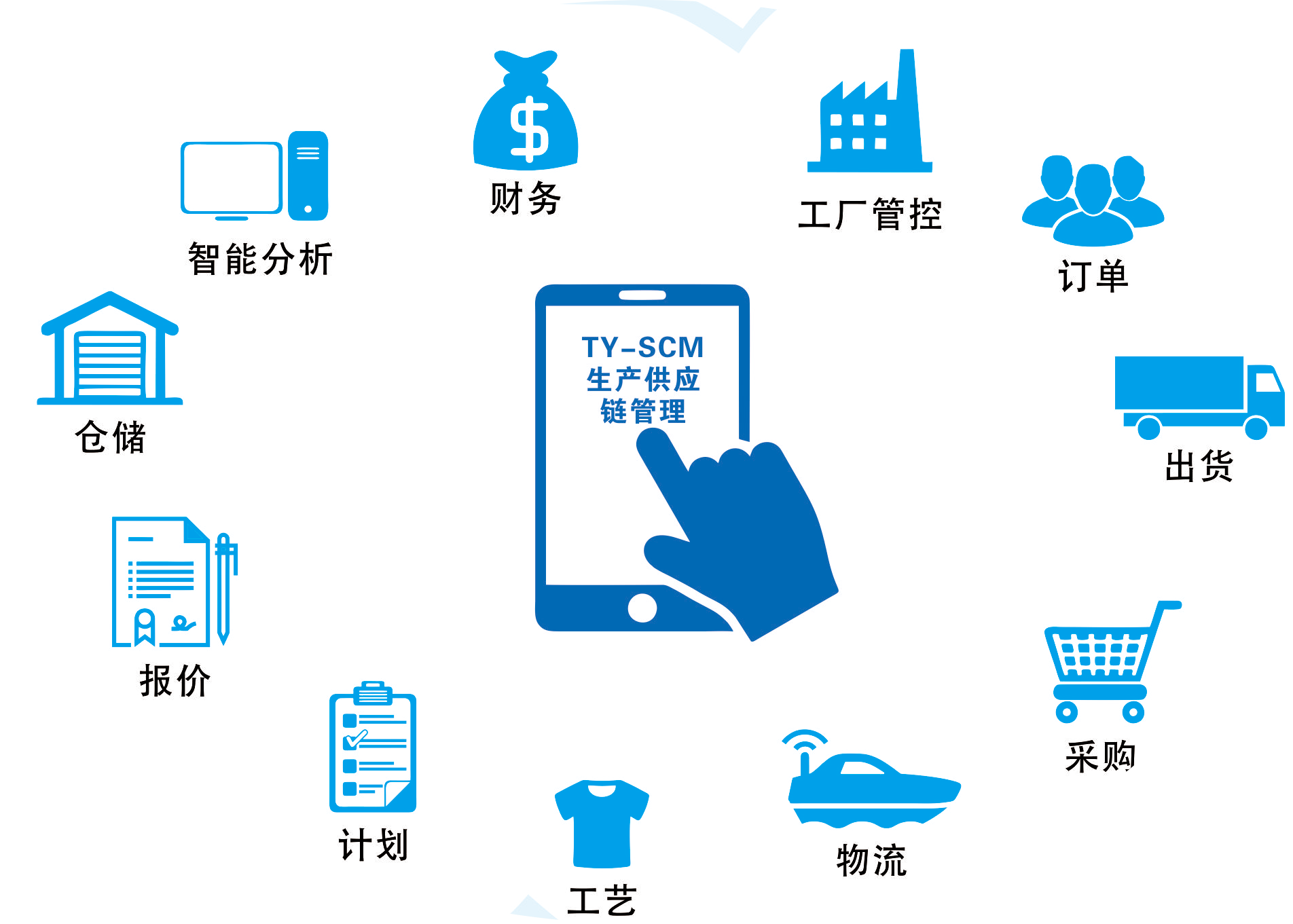 鞋业供应链解决方案-   0577-860526.