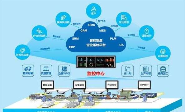 智能时代数字化工厂好在哪里