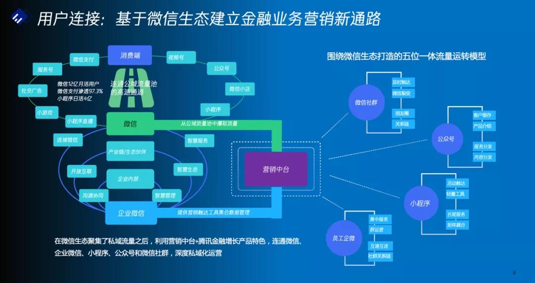 "金融新基建,数字新连接,银行数字化转型"联合解决方案_金融科技(zssz