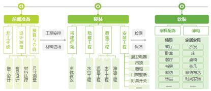 获morgan stanley大额增持,家装saas服务商齐家网盈利稳健,估值修复可期