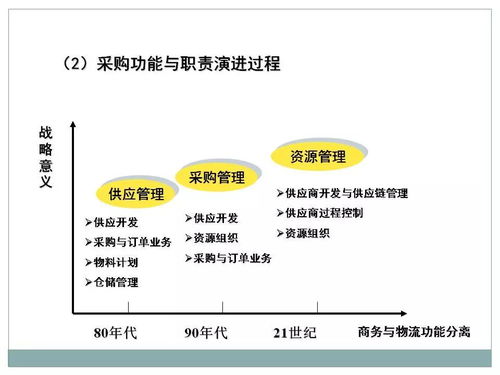一文初识供应链管理 恒捷供应链