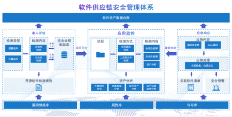 什么是软件供应链投毒?