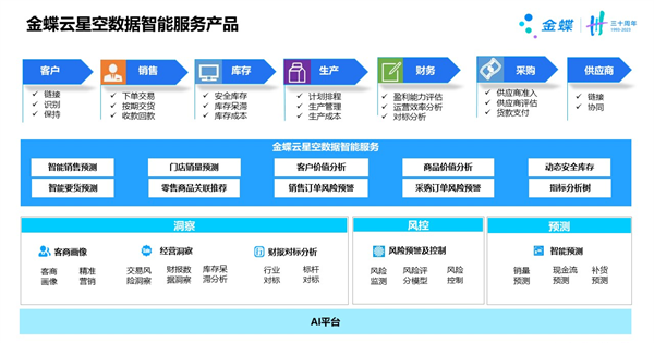 数据作为新的生产要素,如何赋能企业业务?