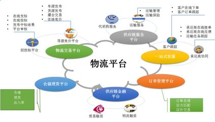 浅析:物流企业如何向供应链服务转型升级?
