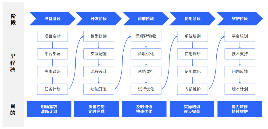 三分钟讲透供应链管理系统!智慧供应链管理解决方案_制造_.