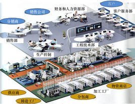 数字化工厂