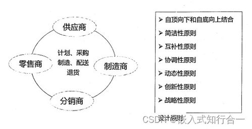 系统分析师之信息化技术 十一