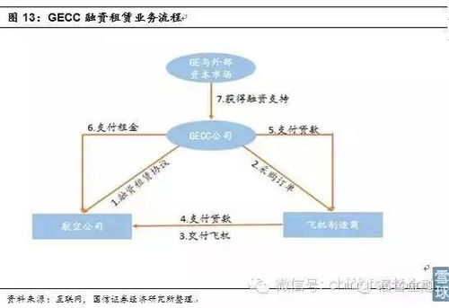 产业资本与金融资本的跨界 供应链金融深度分析