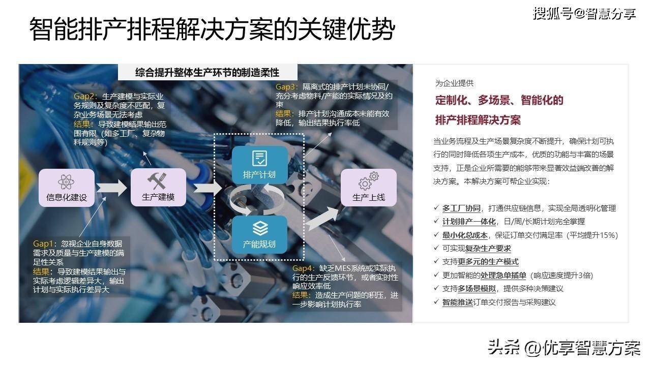 智能制造数字化工厂供应链大数据解决方案ppt_企业_管理_驱动