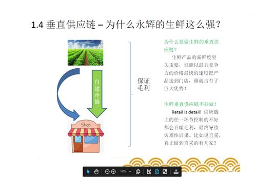 食品大讲堂 supply chain management 供应链管理 第6页 食品大讲堂 powered discuz