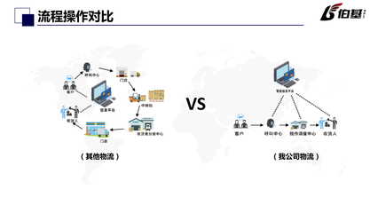浙江伯基供应链管理