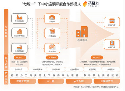 药易购2024年报解读:C端破局、大健康筑基,供应链创新打开成长天花板
