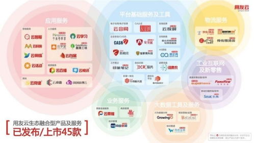 科箭成为用友云生态融合型伙伴,助力融合一体化服务新生态