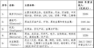 环球老虎财经 