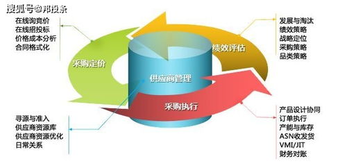 邦投条融资速递 做仓储自动化大脑,普罗格获数千万元融资 凯辉汽车基金投资