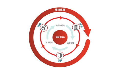 bsi发布 食品供应链诚信和食品欺诈防范 白皮书